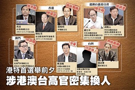 香港特首選舉前夕 港澳台高官密集換人 孫懷山 鄭立中 陳佐洱 大紀元