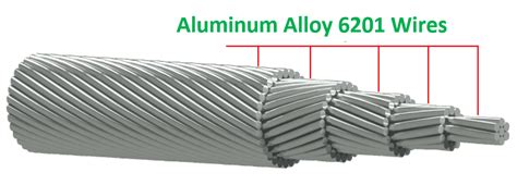 All Aluminum Alloy Conductors Aaac