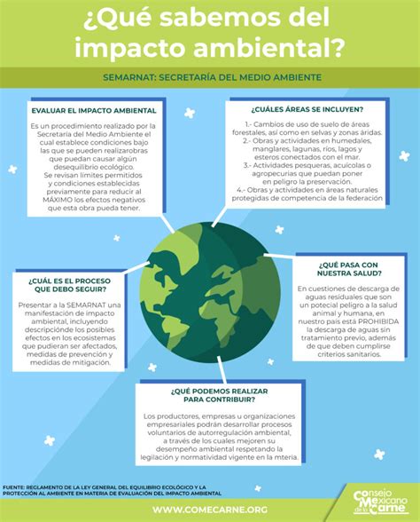 Qué sabemos del impacto ambiental Consejo Mexicano de la Carne