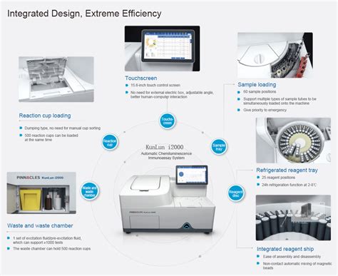 Kunlun I Automatic Chemiluminescent Immunoassay Analyzer Shanghai