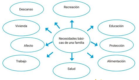 Necesidades básicas familiares Escolar ABC Color