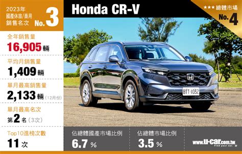 2023年度臺灣汽車市場銷售報告總市場Top 10 U CAR新聞