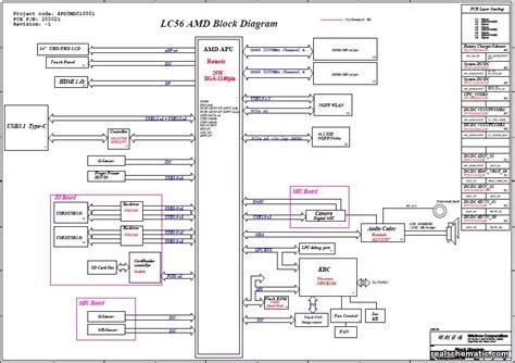 Schematic Boardview Lenovo IdeaPad Flex 5 14ALC05