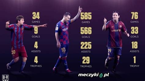 Leo Messi Z Numerem I Sportbuzz Meczyki Pl