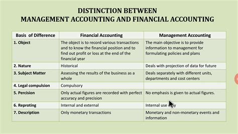 DIFFERENCE IN MANAGEMENT ACCOUNTING AND FINANCIAL ACCOUNTING YouTube