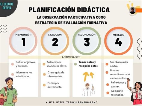 Planificación Didáctica La Observación Participativa como Estrategia