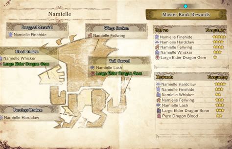 Namielle Armor Set Bonus : This guide is about the exceptions to that rule ...