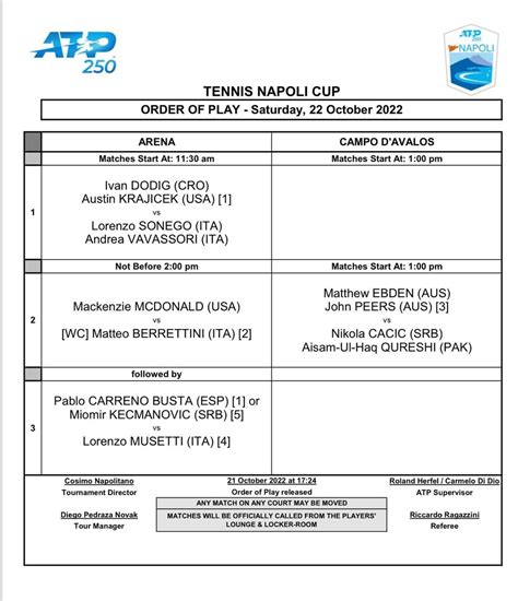 Tabellone Atp Napoli Calendario E Prossime Gare