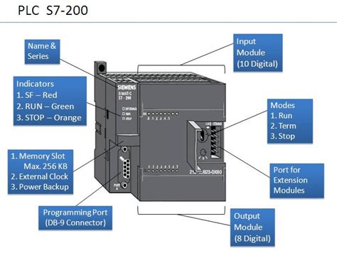 Siemens S7 200 Plc Wiring Diagram Lifestyle Lp112