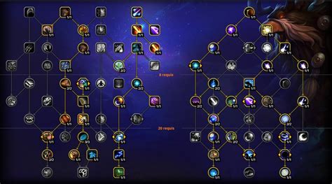 WoW Druid Balance Raid Guide On Dragonflight GAMINGDEPUTY