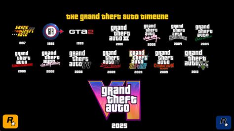 Grand Theft Auto Timeline Wallpaper By Thewindmillguy2 On Deviantart