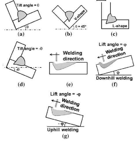 Fillet Weld Cross Section