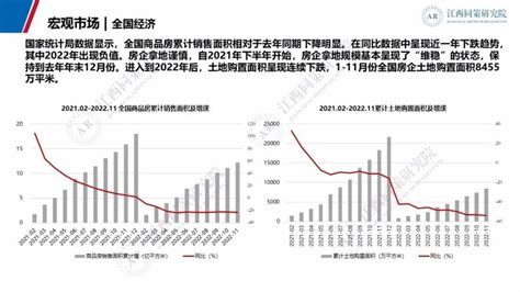 同策研究院：2022年南昌市房地产市场数据年报 先导研报