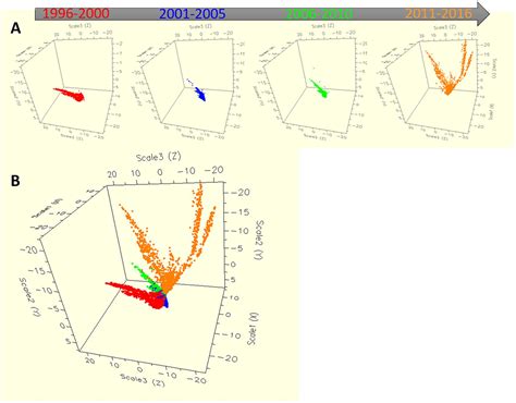 Frontiers Antibiotic Resistance In Salmonella Typhimurium Isolates