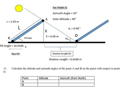 For Point O Azimuth Angle 35° Solar Altitude 40°