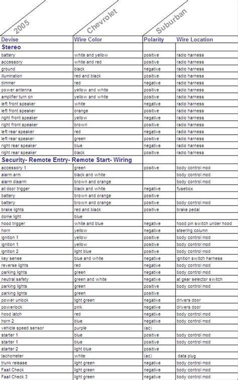 Vehicle Wire Color Codes