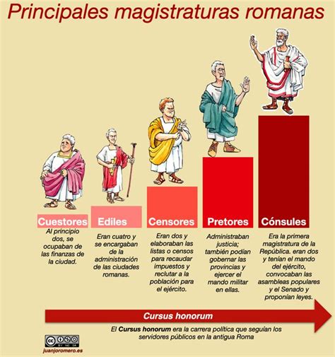 La Antigua Roma Juanjo Romero Recursos Educativos De Geografía E Historia Roma Antigua