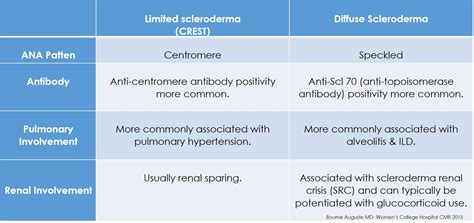 Diarrhea In The Crest” Syndrome Wch Medicine Blog