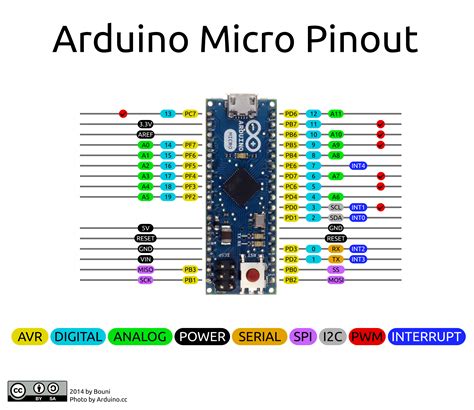 Microservo Arduino Circuit Diagram Servo Arduino Control At