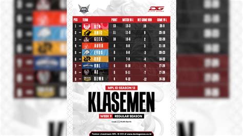 MPL ID Season 13 Regular Season Standings RRQ Hoshi Hopped Onto The