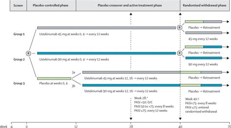 Efficacy And Safety Of Ustekinumab A Human Interleukin 12 23 Monoclonal Antibody In Patients