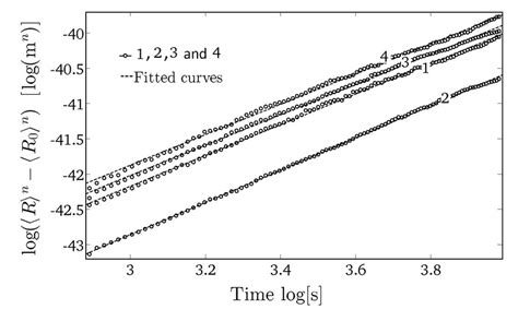 Mean Grain Radius As A Function Of Time As Obtained In The Different