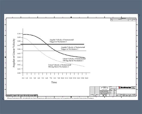 Design and Development of Biomedical and Surgical Instruments in ...