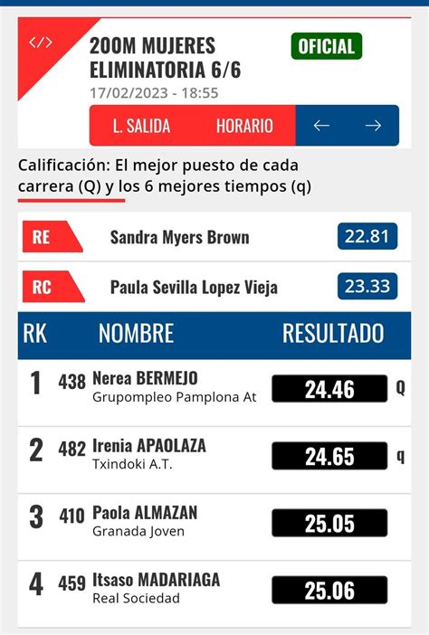 Federaci N Atletismo Navarra On Twitter No Ha Empezado Nada Mal En