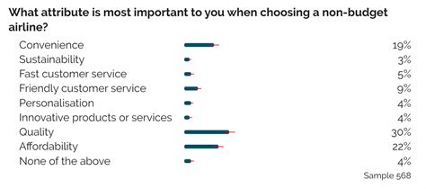 Examining Different Airline Industry Trends | Brandwatch | Brandwatch