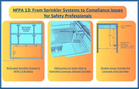 Nfpa 13 From Sprinkler Systems To Compliance Issues For Safety