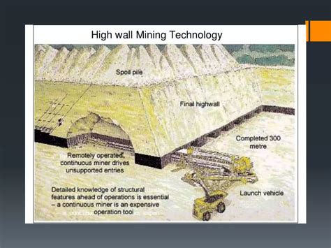 High Wall Mining Ppt