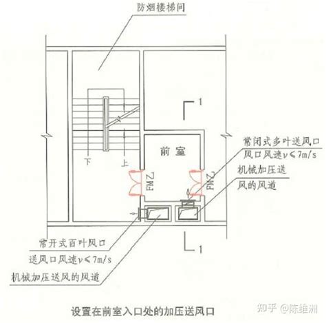 建筑防排烟系统技术标准—对建筑设计相关的规范解读2 知乎