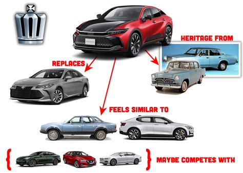 toyota crown   crossover sedan  isn  boring
