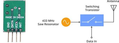 How 433mhz Rf Module Works And Interfacing With Arduino