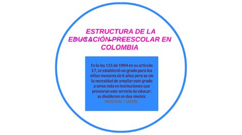 LA ESTRUCTURA DE LA EDUCACIÓN PREESCOLAR EN COLOMBIA by Geovanny