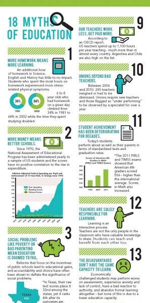 Myths Of Education Infographic E Learning Infographics