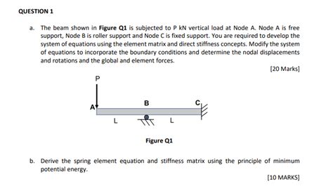 Solved A The Beam Shown In Figure Q Is Subjected To Pkn Chegg