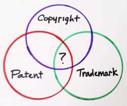 Copyright Vs Trademark Difference And Comparison Diffen