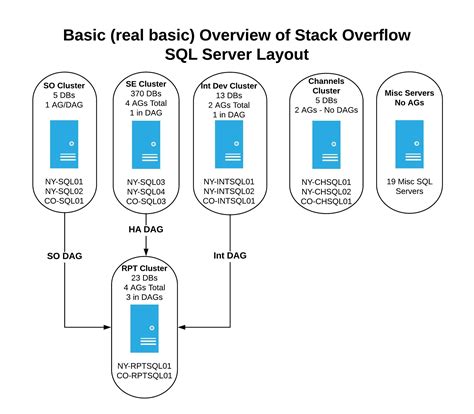 How To Join Two Tables In Sql Stack Overflow