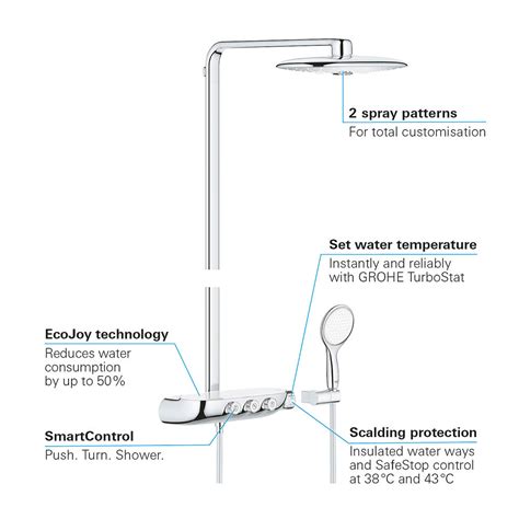 Grohe Rainshower Smartcontrol 360 Duo Shower System 26250000