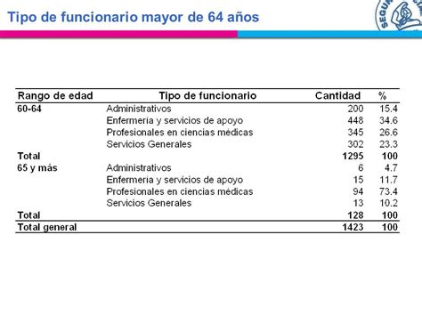 Ccss Niveles De Atenci N Reas De Salud Tipo Ebais Puestos De Visita