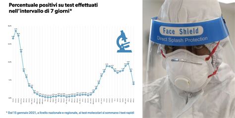 Coronavirus Oggi Bollettino Contagi Covid Gennaio Dati Italia Ed