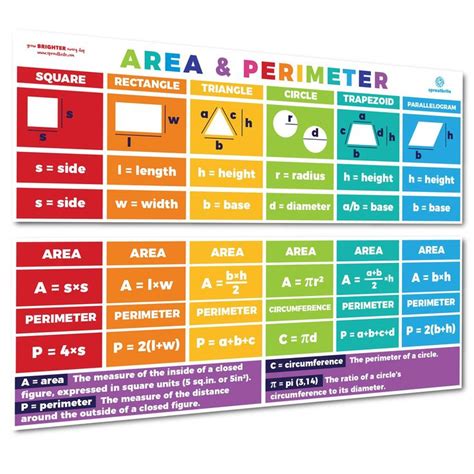 Sproutbrite Educational Math Posters Area Perimeter Geometry