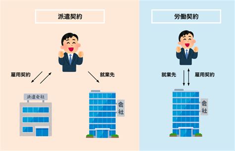 派遣契約と労働契約の違いとは？わかりやすく解説 中日本コミュニケーション株式会社｜東京、名古屋、大阪の人材派遣サービス