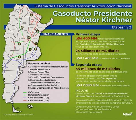 Infografía los nuevos gasoductos demandarán US 3 471 millones hasta