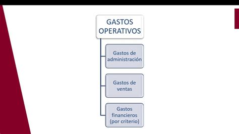 Gastos Operativos Youtube