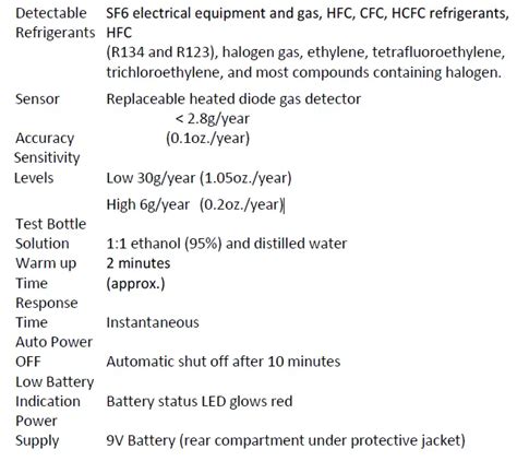 TRIPLETT RLD400 Refrigerant Leak Detector User Manual