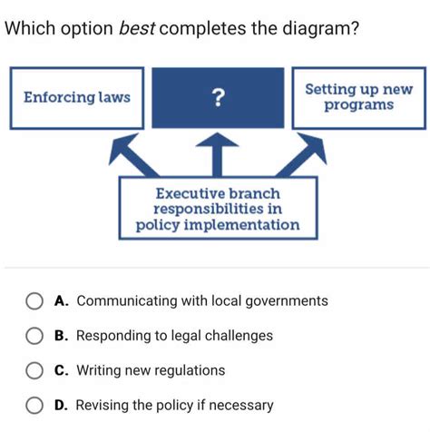 Solved Which Option Best Completes The Diagram Enforcing Laws