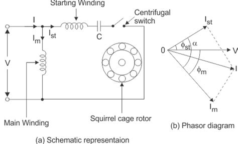 Types Of Single Phase Induction Motor Split Phase Capacitor Start Run Shaded Pole