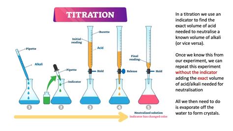 Gcse Chemistry Titration Calculations Worked Examples Youtube Hot Sex